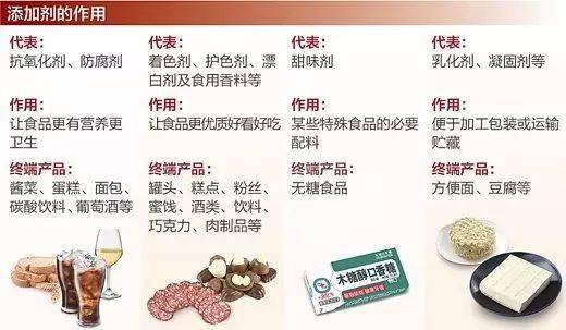 零添加剂未必更健康，解析食品标签背后的真相