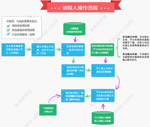 江西开发票全解析，流程、注意事项及常见问题解答