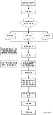 江西开发票全解析，流程、注意事项及常见问题解答