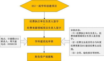 轻松掌握注销分公司，流程、费用全解析