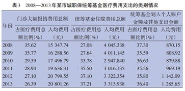 契税新政策，解读、影响及应对策略