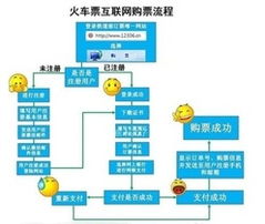 火车票预订指南，提前预订的最佳时机与策略