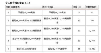 个体工商户个税，理解与规划指南