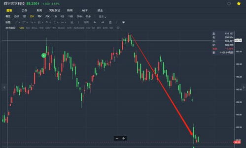 小米股价大跌超8%，一场风暴的来临，还是暂时的波动？