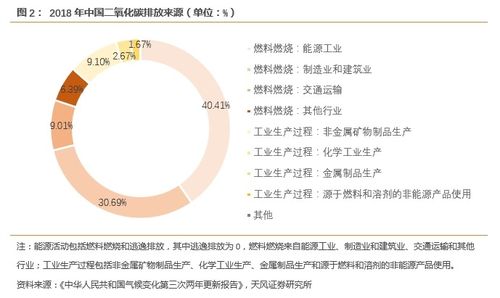 阶梯式电价，节能减碳的新策略