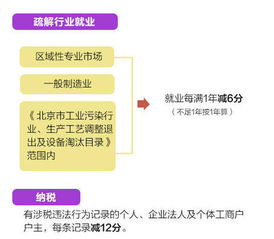 深入解读北京积分落户管理办法，政策详解与申请攻略