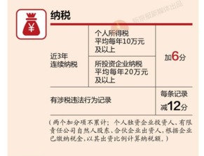 深入解读北京积分落户管理办法，政策详解与申请攻略