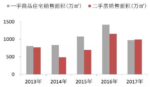 成都限购政策2017，调控市场的金箍棒