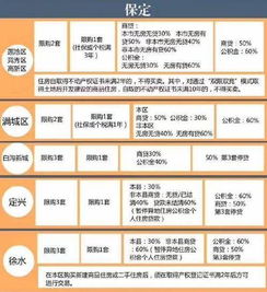 成都限购政策2017，调控市场的金箍棒