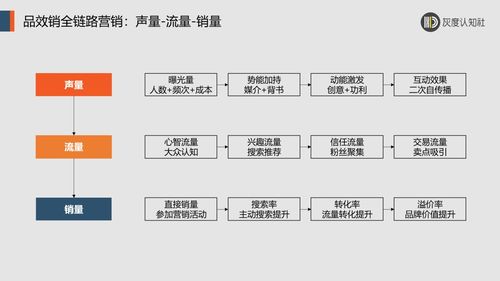 探索企业扩张与整合的深层逻辑