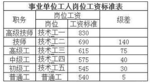 事业单位工资调整方案，理解其重要性、应用场景及潜在影响