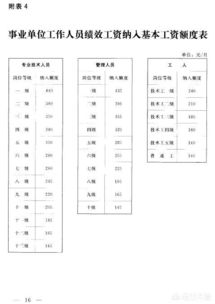 事业单位工资调整方案，理解其重要性、应用场景及潜在影响