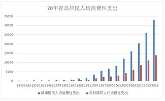 人均支配收入破4万，新机遇与挑战并存