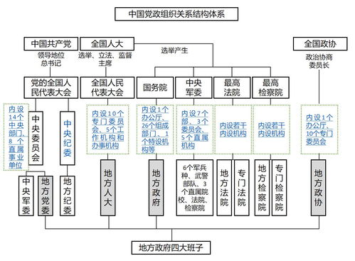 深入了解正厅级，中国行政级别体系中的中坚力量