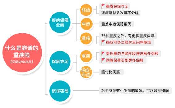 全面指南，购买保险时不可忽视的五大注意事项