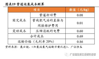 拖车服务费用全解析，了解成本，避免意外支出