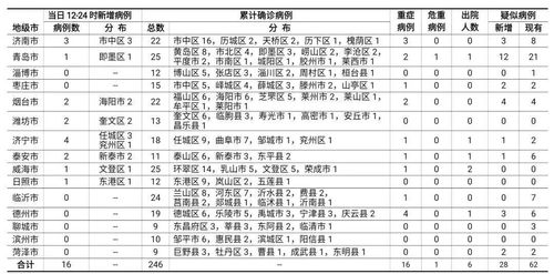 疫情下的河南，新增本土确诊病例9例，我们如何保持警惕并采取有效措施？