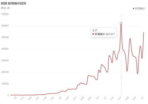 北京疫情新动态，中传学生群体感染事件深度解析