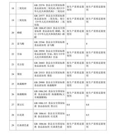 出口食品备案，确保食品安全，拓展国际市场