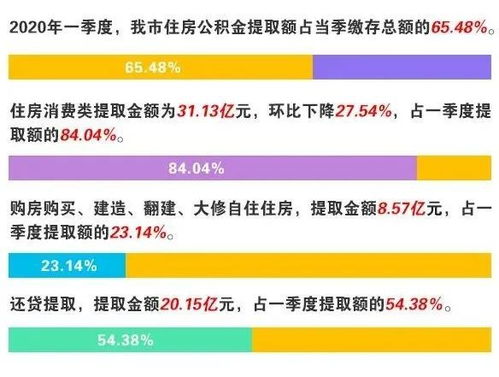 无锡住房公积金管理中心，政策解读与使用指南