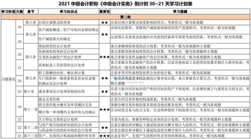 2021年高考倒计时，全面解析高考时间表与备考策略