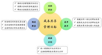 深入理解制造费用，企业成本控制的核心要素