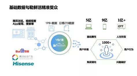 探索创新的会员制营销模式