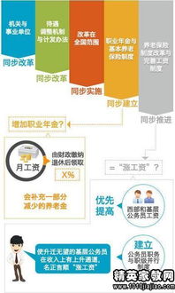 河北涨工资最新消息，解读政策、影响与应对策略