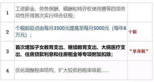 欠百万追回交32万税，深度解析与实用建议