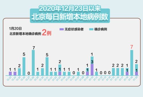 中国31省份新增71例本土确诊，陕西63例的疫情分析与防控策略