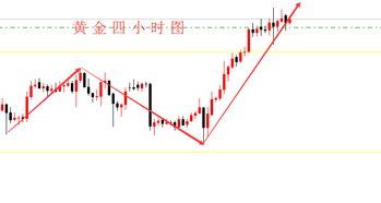 股指交割日，金融市场的月末大考