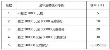 10月个税调整，影响解析与应对策略