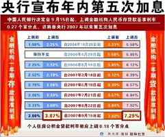 深入解析，中国人民银行贷款利率的影响因素与市场效应