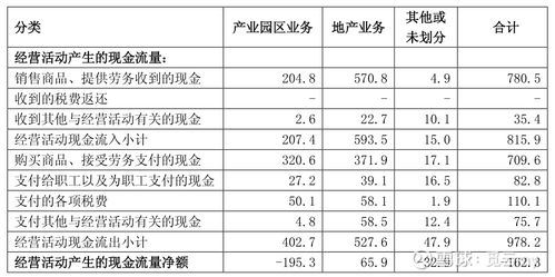 掌握现金流，如何有效管理销售商品收到的现金