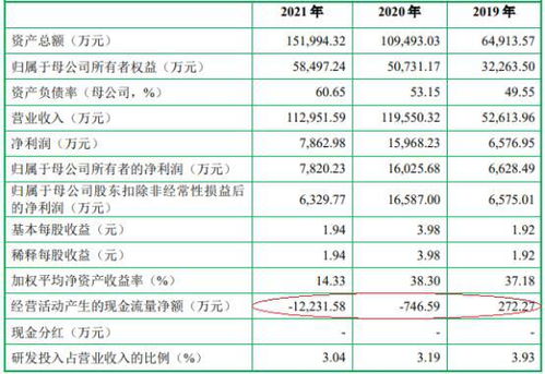 掌握现金流，如何有效管理销售商品收到的现金