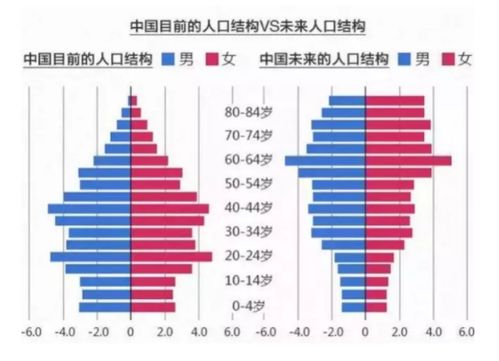 年金现值系数，未来财富的时光机