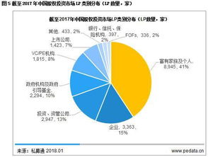 合伙制基金，共享财富与风险的智慧选择