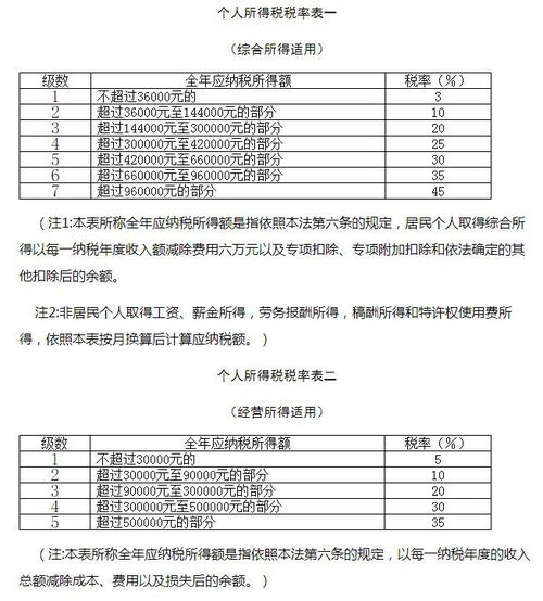 掌握奖金个人所得税计算，实用指南与计算器应用