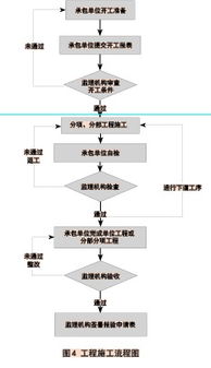 构建企业安全的盾牌，深入理解企业内部控制应用指引