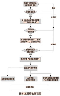 构建企业安全的盾牌，深入理解企业内部控制应用指引