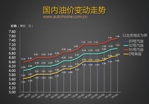 油价调整，影响因素、市场反应与未来趋势