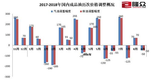 油价调整，影响因素、市场反应与未来趋势