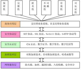 备用信用证，商业交易中的安全气囊