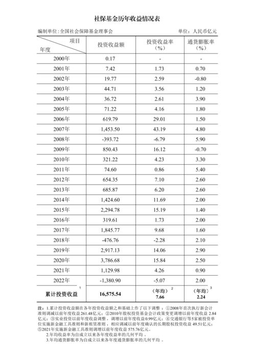 深度解析，社保基金的运作机制与重要性