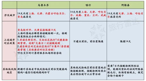 成都中风险地区，防疫新常态下的社区生活与挑战