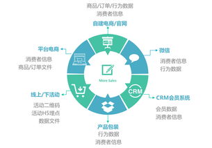 中国资本运作，理解经济的心脏跳动