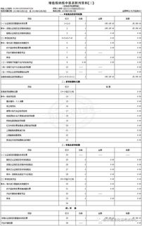 一般纳税人申请报告撰写指南与实践意义