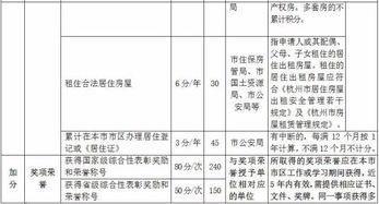 成都落户政策全解析，人才引进、积分落户与购房落户，你适合哪一条？