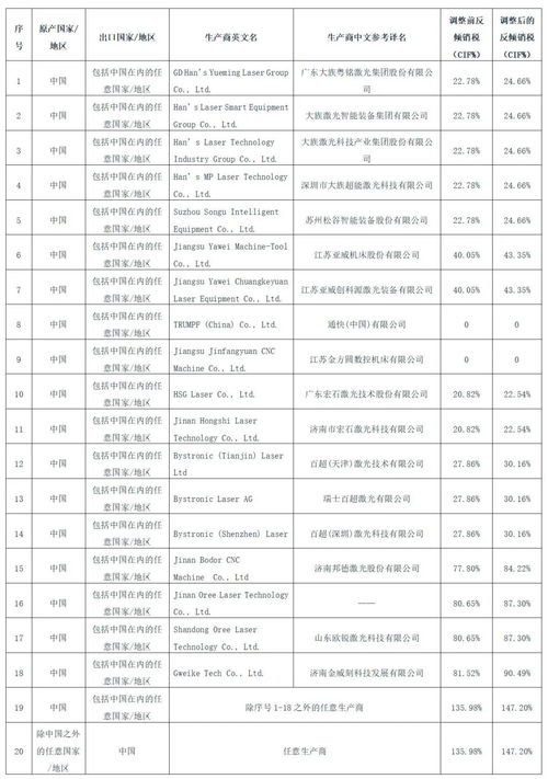 反倾销税率，保护本土产业的安全网