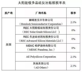 反倾销税率，保护本土产业的安全网